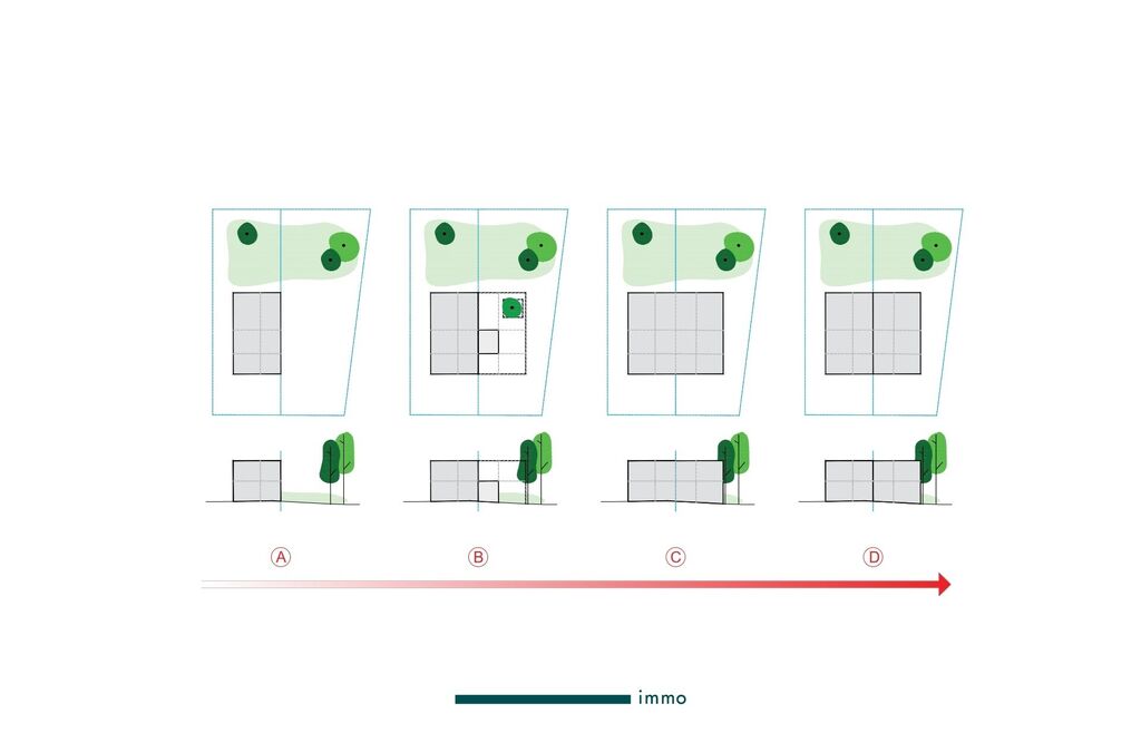 Terrain &agrave; b&acirc;tir &agrave; vendre &agrave; MOLLEM