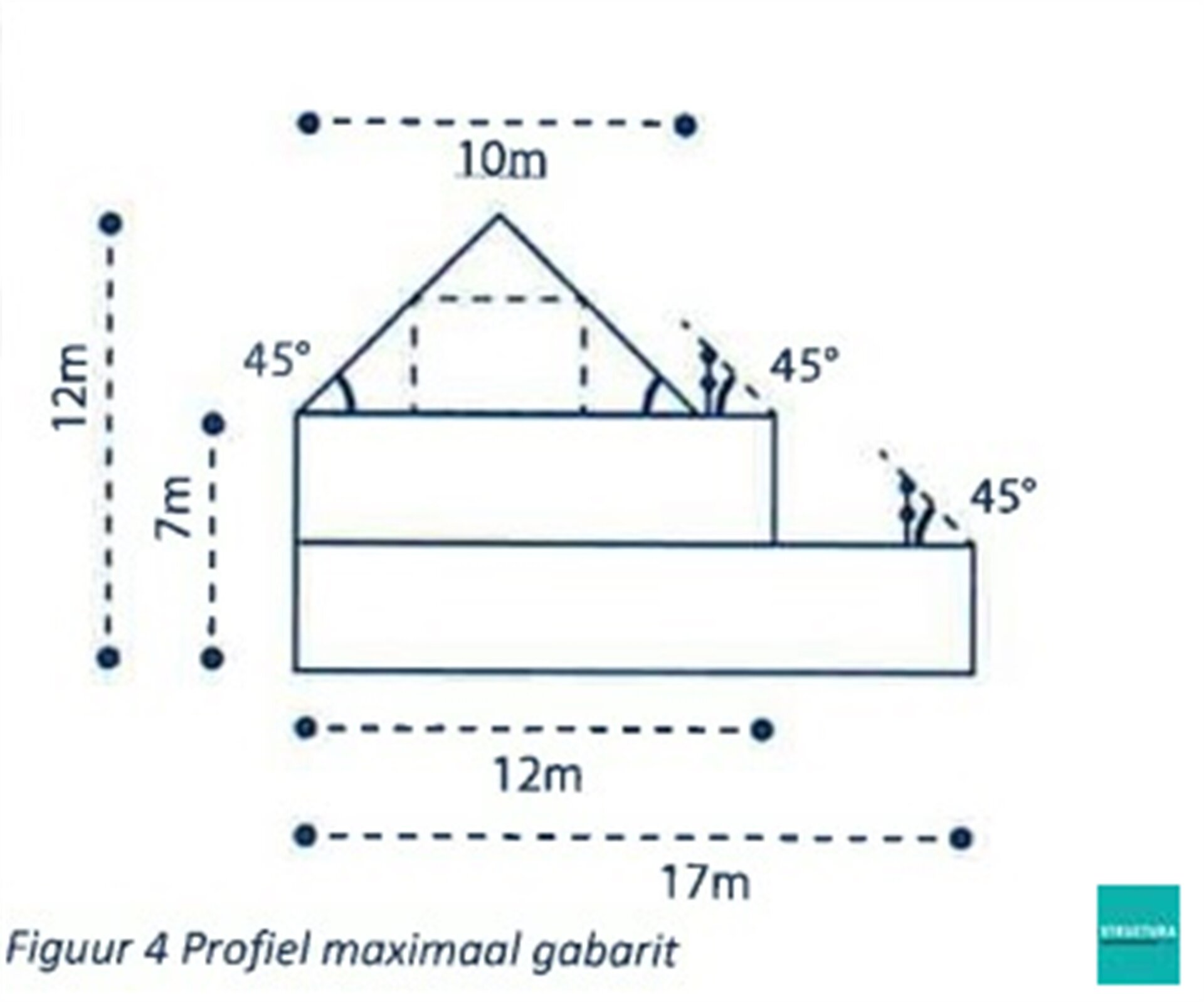 Terrain à bâtir à vendre à MERCHTEM